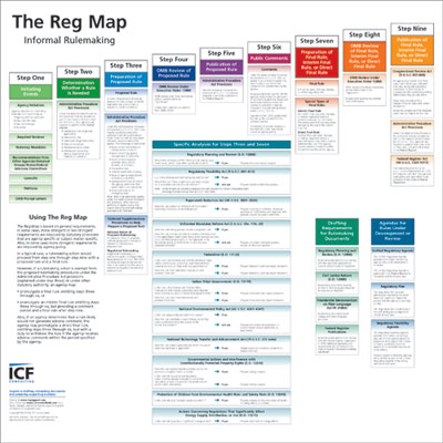 The Reg Map (OIRA)